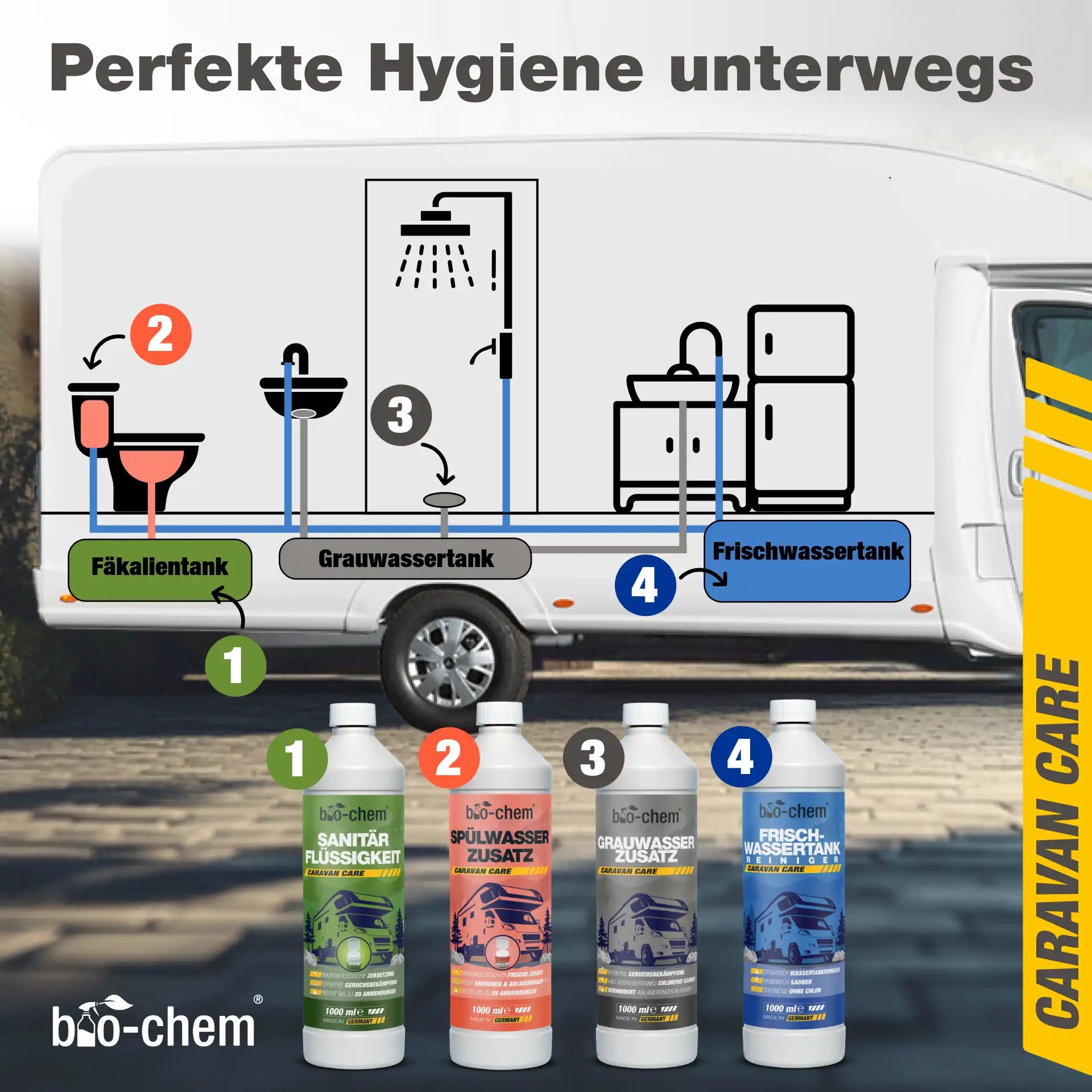 Grauwasser Zusatz Wohnmobil (1 L)