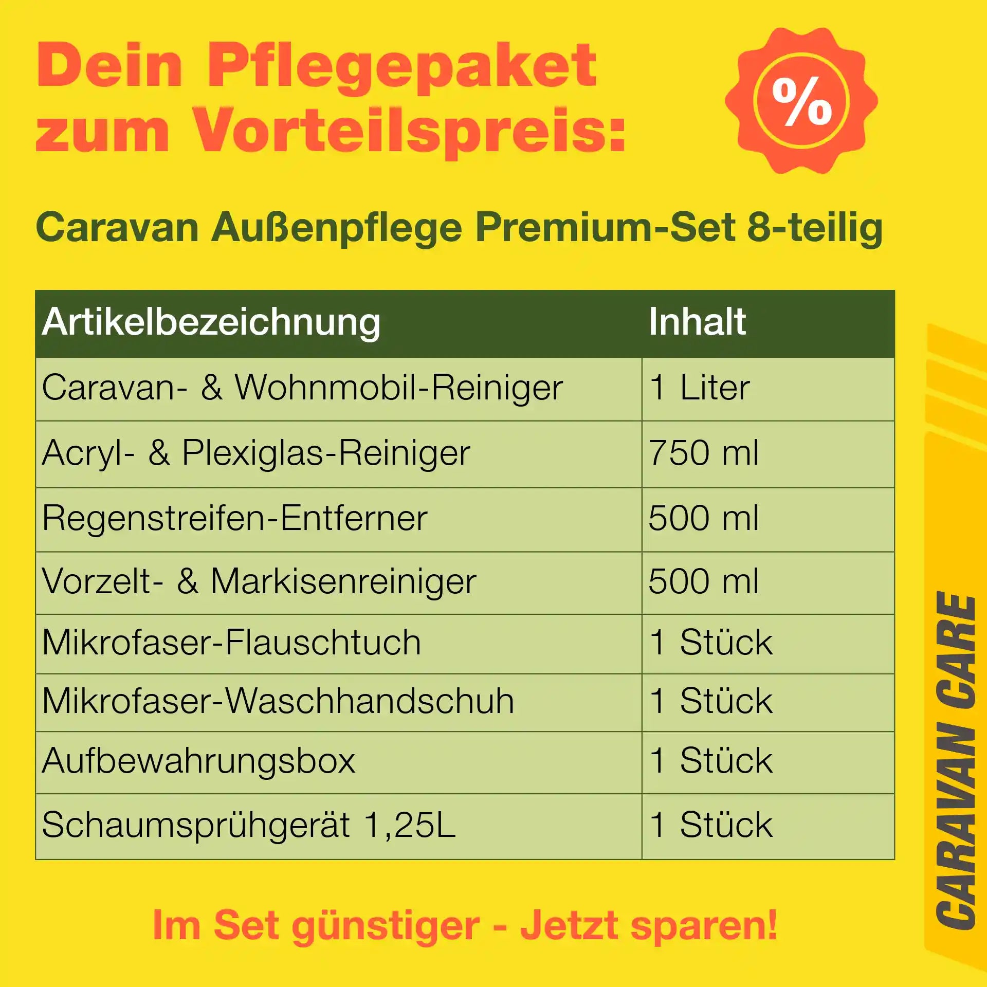 Übersicht des 7-teiligen Caravan Außenpflege Sets mit Reinigern, Zubehör und Aufbewahrungsbox