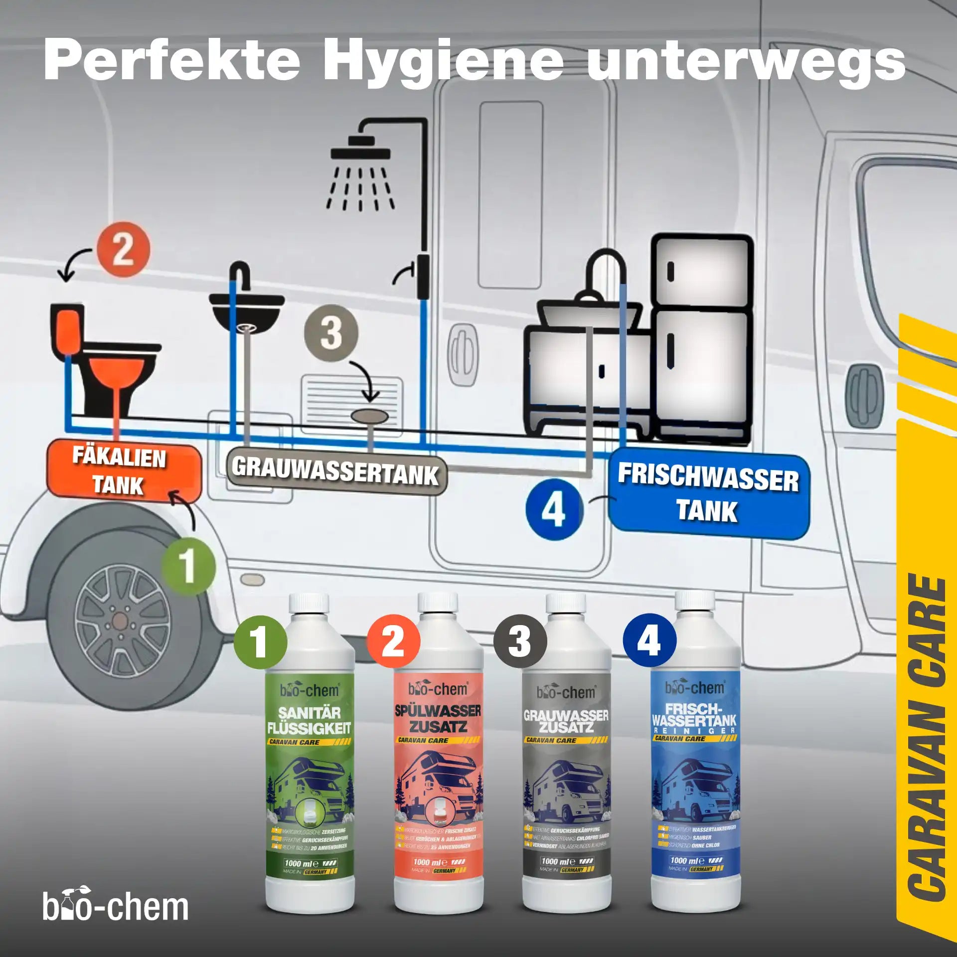 Frischwassertank-Reiniger Wohnmobil (1 L)