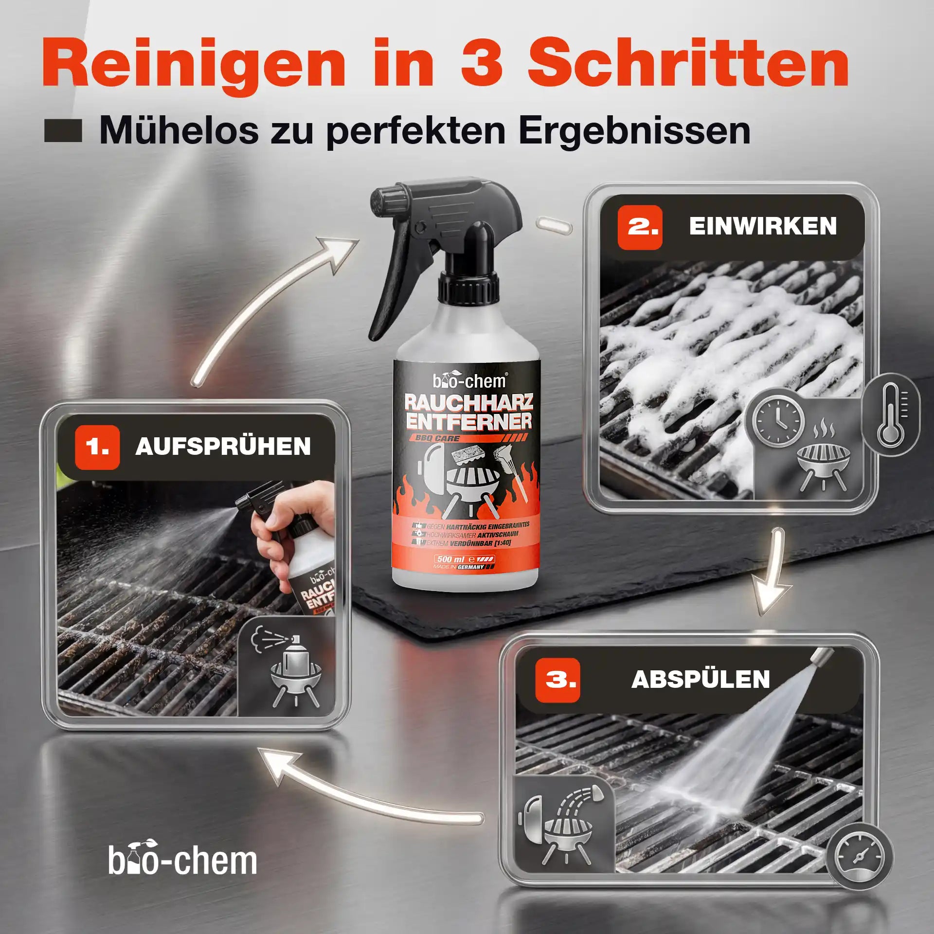 Schritt-für-Schritt Anwendung mit aufsprühen einwirken lassen und abspülen des Grillreinigers
