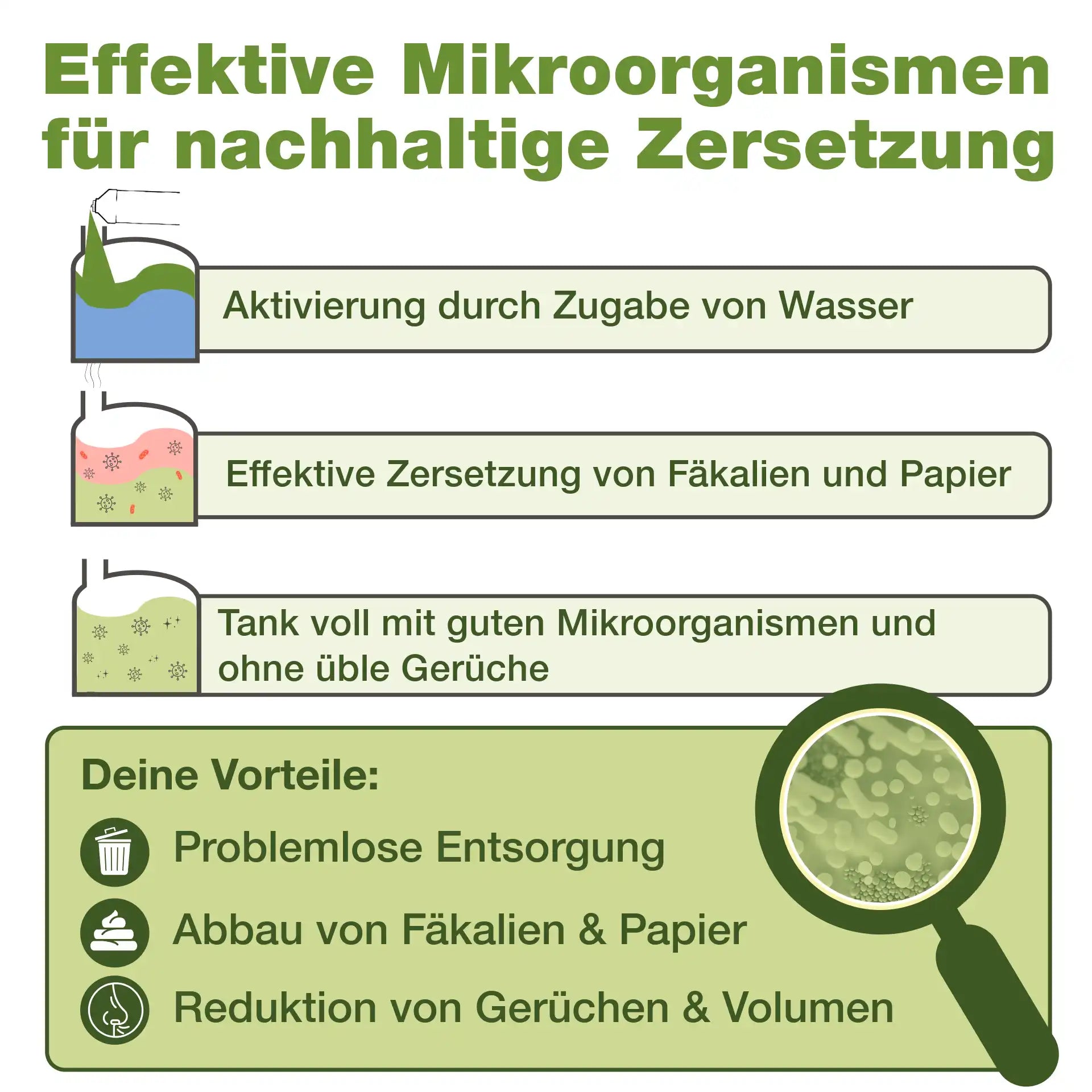 Sanitärflüssigkeit für Campingtoilette (5 L)