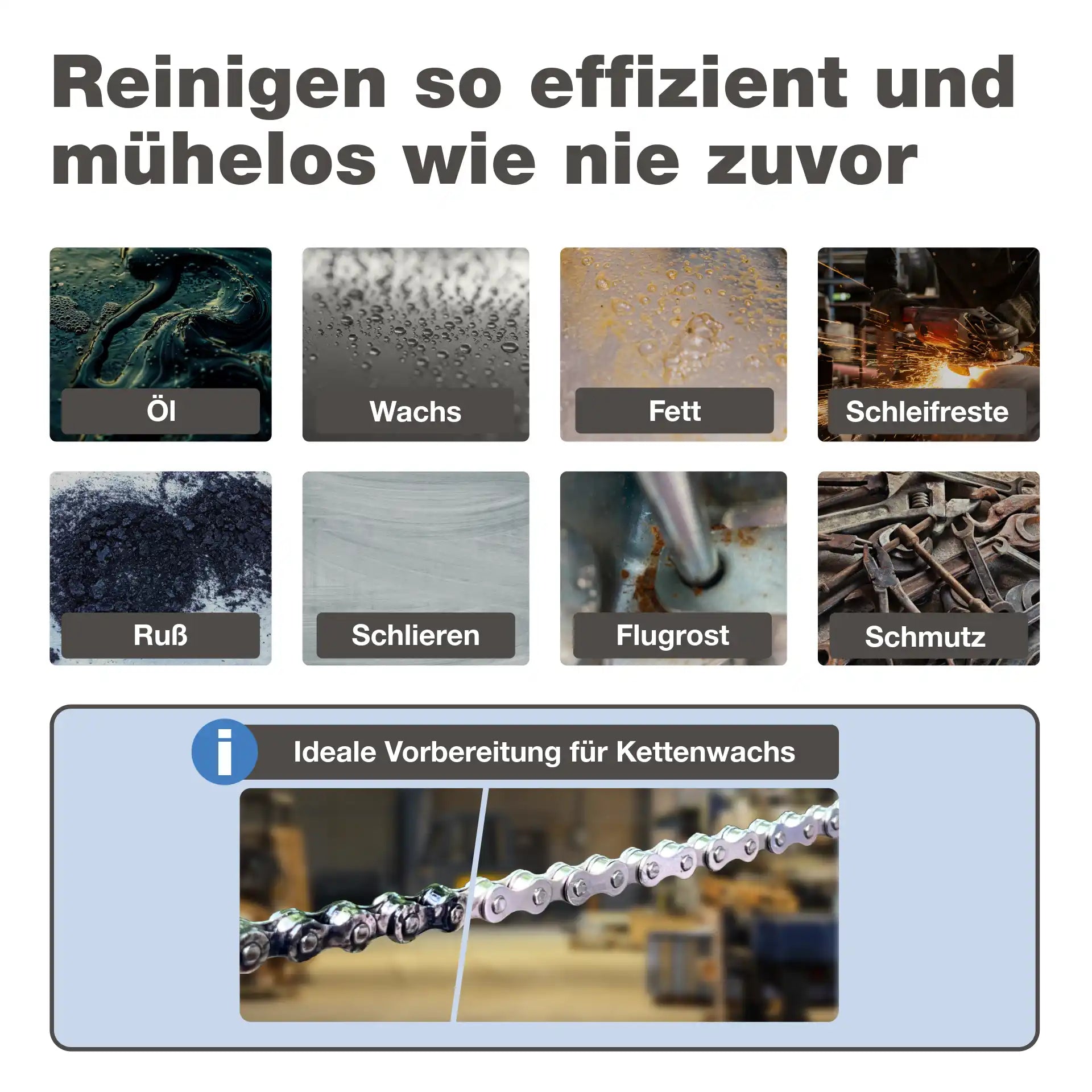 Anwendung Öl Fett Ruß Flugrost