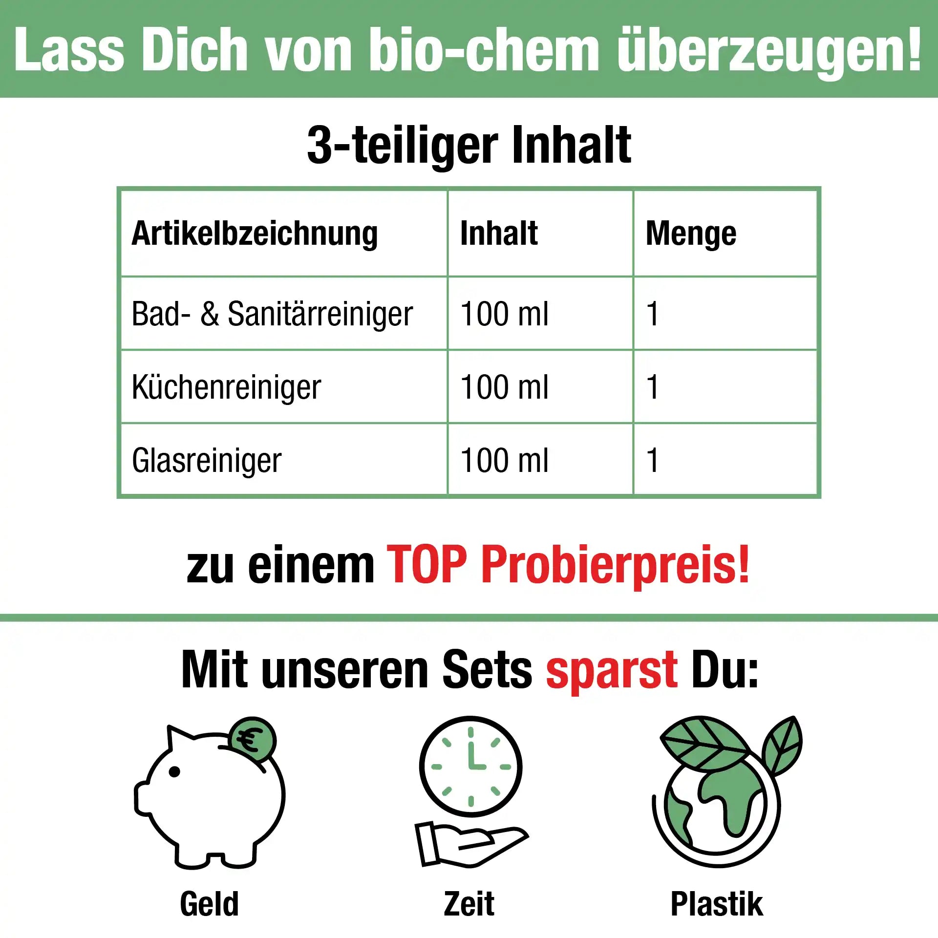 Tabelle mit 3x 100 ml Flascheninhalt (Bad- &amp; Sanitärreiniger, Küchenreiniger, Glasreiniger) und Symbolen für Geld-, Zeit- und Plastik-Ersparnis