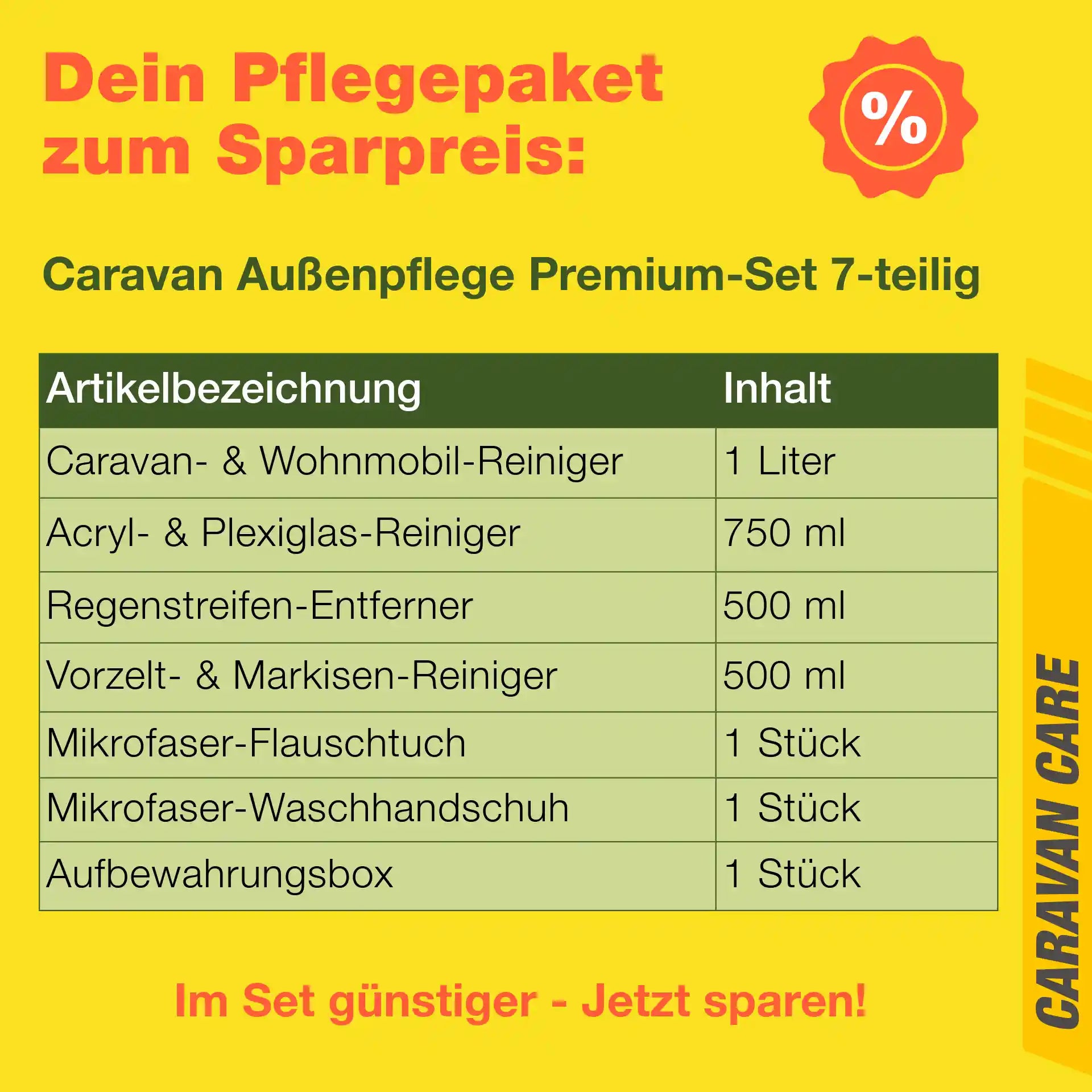 Übersicht des 7-teiligen Caravan Außenpflege Sets mit Reinigern, Zubehör und Aufbewahrungsbox